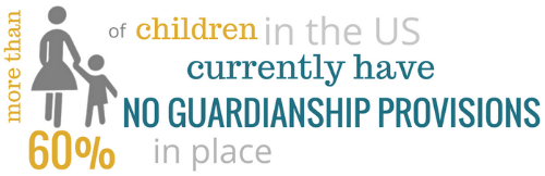 more than 60% of children in the U.S. currently have no guardianship provisions in place.